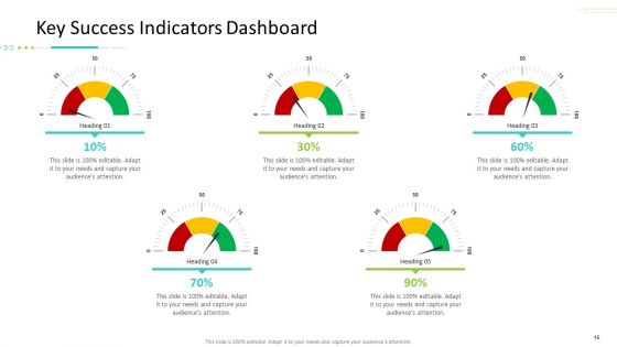 Strategic Action Plan For Business Organization Ppt PowerPoint Presentation Complete Deck With Slides
