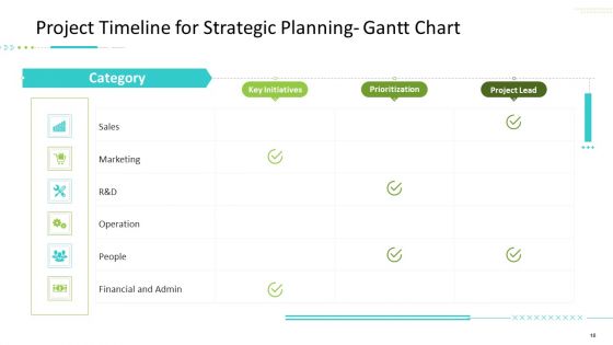 Strategic Action Plan For Business Organization Ppt PowerPoint Presentation Complete Deck With Slides