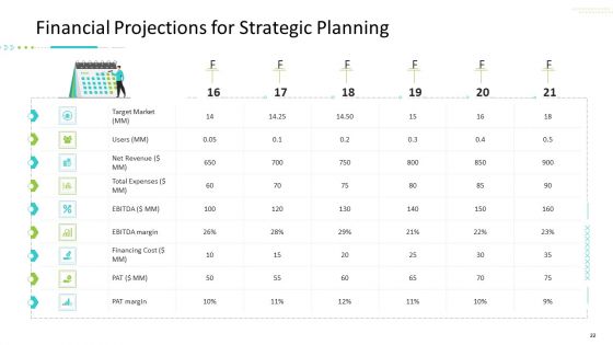 Strategic Action Plan For Business Organization Ppt PowerPoint Presentation Complete Deck With Slides