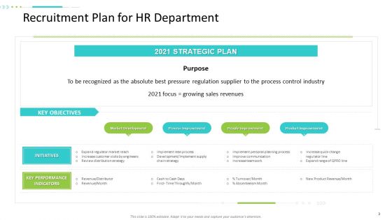 Strategic Action Plan For Business Organization Ppt PowerPoint Presentation Complete Deck With Slides
