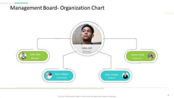 Strategic Action Plan For Business Organization Ppt PowerPoint Presentation Complete Deck With Slides