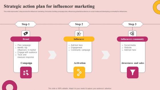 Strategic Action Plan For Influencer Marketing Download PDF Strategic Action Plan For Influencer Marketing Download PDF