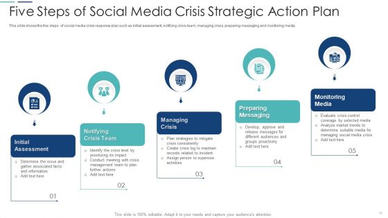 Strategic Action Plan Ppt PowerPoint Presentation Complete With Slides