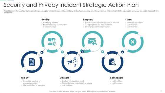 Strategic Action Plan Ppt PowerPoint Presentation Complete With Slides