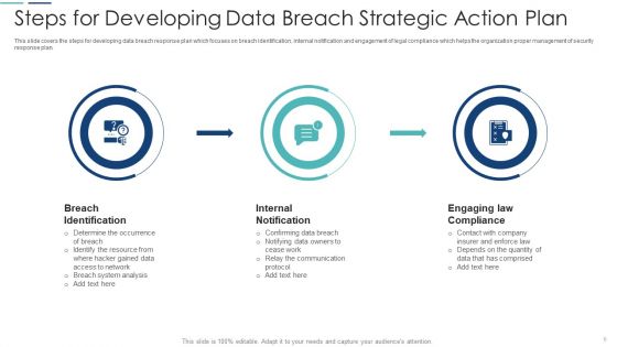 Strategic Action Plan Ppt PowerPoint Presentation Complete With Slides