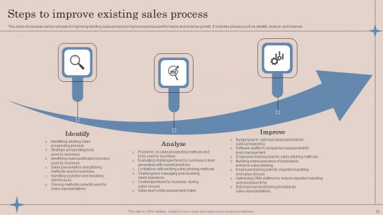 Strategic Action Plan To Optimize Sales Team Productivity Ppt PowerPoint Presentation Complete Deck With Slides