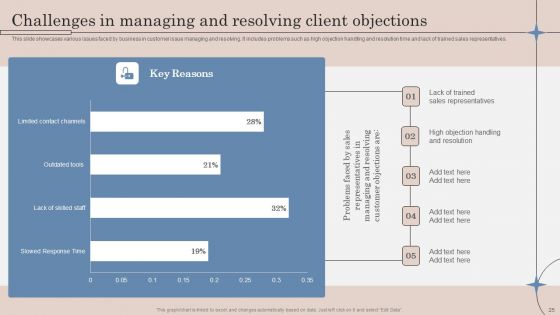 Strategic Action Plan To Optimize Sales Team Productivity Ppt PowerPoint Presentation Complete Deck With Slides
