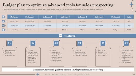 Strategic Action Plan To Optimize Sales Team Productivity Ppt PowerPoint Presentation Complete Deck With Slides