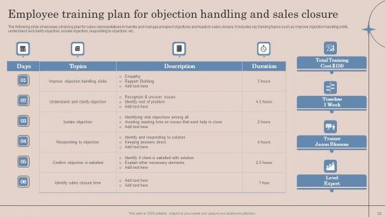 Strategic Action Plan To Optimize Sales Team Productivity Ppt PowerPoint Presentation Complete Deck With Slides