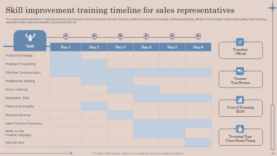 Strategic Action Plan To Optimize Sales Team Productivity Ppt PowerPoint Presentation Complete Deck With Slides