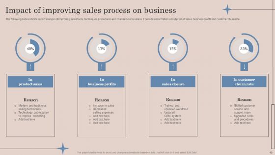 Strategic Action Plan To Optimize Sales Team Productivity Ppt PowerPoint Presentation Complete Deck With Slides