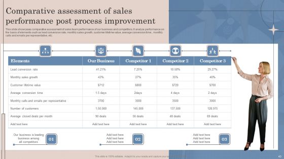 Strategic Action Plan To Optimize Sales Team Productivity Ppt PowerPoint Presentation Complete Deck With Slides