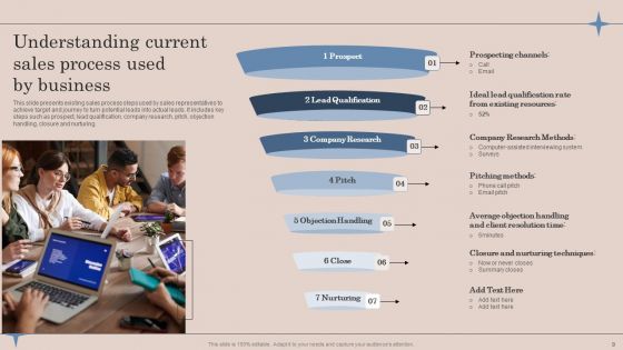 Strategic Action Plan To Optimize Sales Team Productivity Ppt PowerPoint Presentation Complete Deck With Slides