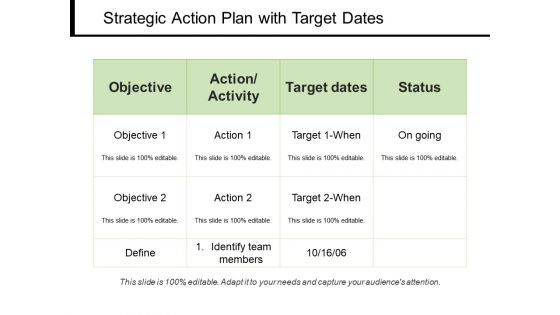 Strategic Action Plan With Target Dates Ppt PowerPoint Presentation File Background PDF