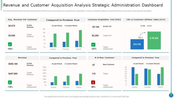 Strategic Administration Ppt PowerPoint Presentation Complete Deck With Slides
