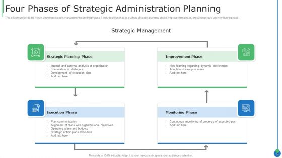 Strategic Administration Ppt PowerPoint Presentation Complete Deck With Slides