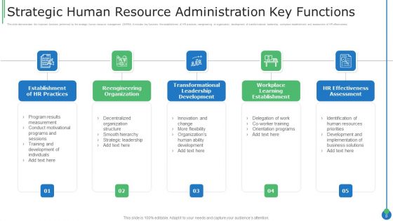 Strategic Administration Ppt PowerPoint Presentation Complete Deck With Slides