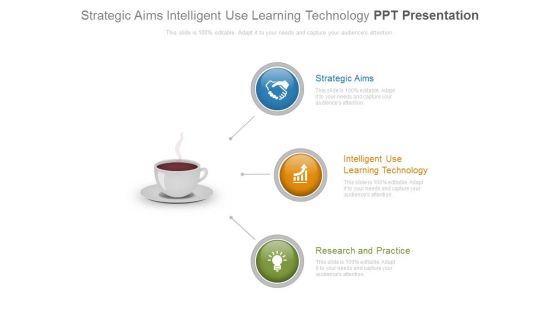 Strategic Aims Intelligent Use Learning Technology Ppt Presentation