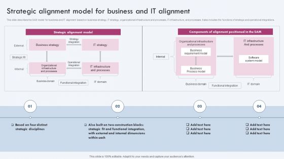 Strategic Alignment Model For Business And IT Alignment Introduction PDF