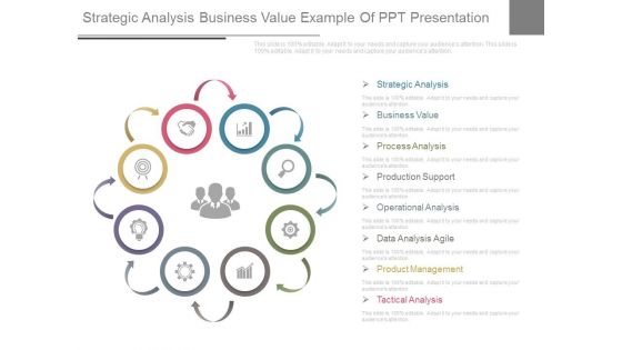 Strategic Analysis Business Value Example Of Ppt Presentation