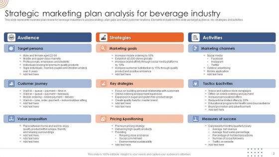 Strategic Analysis Ppt PowerPoint Presentation Complete Deck With Slides