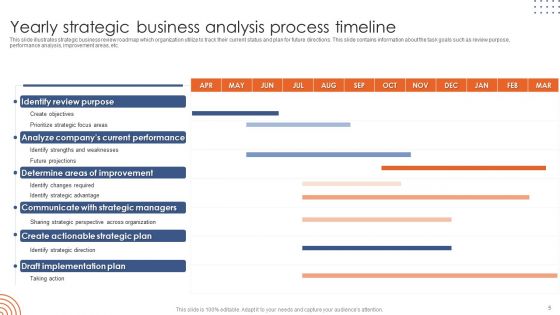 Strategic Analysis Ppt PowerPoint Presentation Complete Deck With Slides