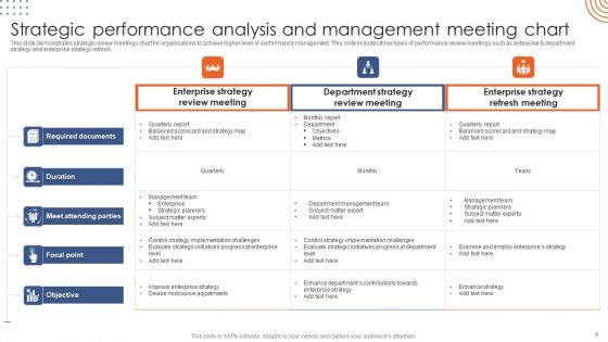 Strategic Analysis Ppt PowerPoint Presentation Complete Deck With Slides