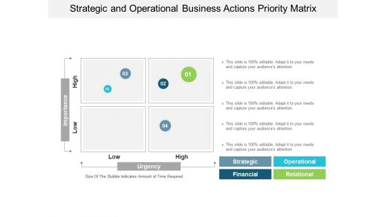 Strategic And Operational Business Actions Priority Matrix Ppt PowerPoint Presentation Model Sample