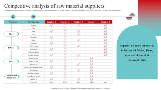 Strategic And Operational Strategy Competitive Analysis Of Raw Material Suppliers Guidelines PDF