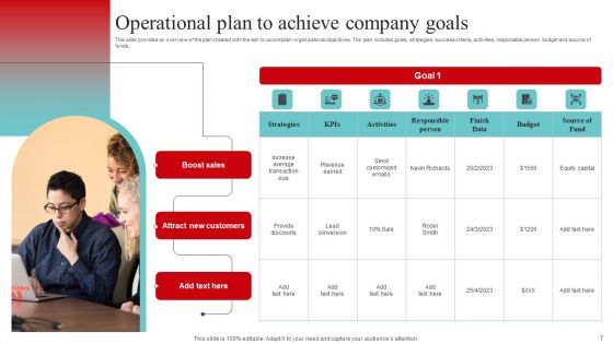 Strategic And Operational Strategy Ppt PowerPoint Presentation Complete Deck With Slides