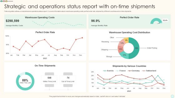 Strategic And Operations Status Report With On Time Shipments Graphics PDF