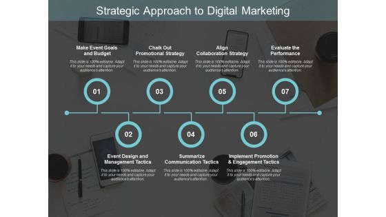 Strategic Approach To Digital Marketing Ppt PowerPoint Presentation File Inspiration