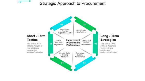 Strategic Approach To Procurement Ppt PowerPoint Presentation Outline Professional