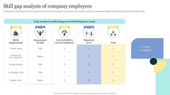 Strategic Approaches To Efficient Candidate Selection Skill Gap Analysis Of Company Employees Diagrams PDF Strategic Approaches To Efficient Candidate Selection Skill Gap Analysis Of Company Employees Diagrams PDF