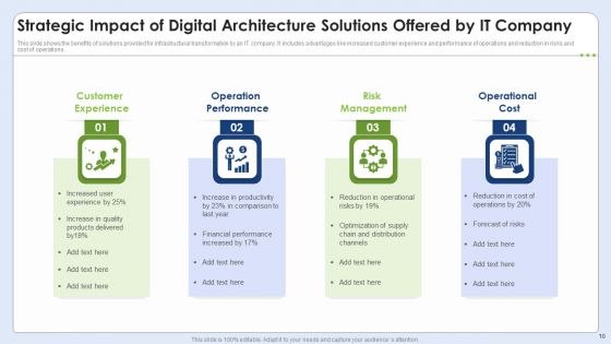 Strategic Architecture Ppt PowerPoint Presentation Complete Deck With Slides