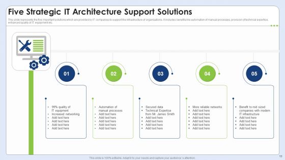 Strategic Architecture Ppt PowerPoint Presentation Complete Deck With Slides