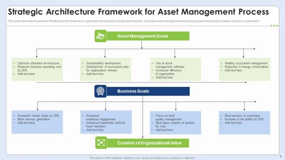 Strategic Architecture Ppt PowerPoint Presentation Complete Deck With Slides