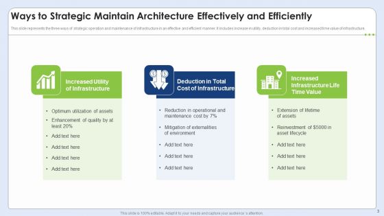 Strategic Architecture Ppt PowerPoint Presentation Complete Deck With Slides