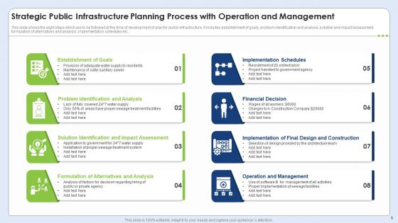 Strategic Architecture Ppt PowerPoint Presentation Complete Deck With Slides