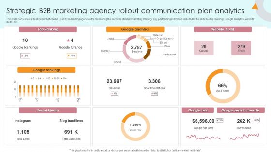Strategic B2B Marketing Agency Rollout Communication Plan Analytics Background PDF