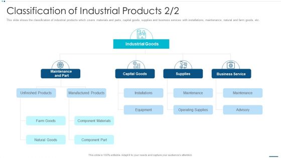 Strategic B2B Marketing Plan Classification Of Industrial Products Information PDF