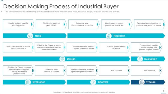 Strategic B2B Marketing Plan Decision Making Process Of Industrial Buyer Slides PDF