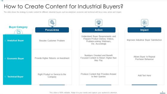 Strategic B2B Marketing Plan How To Create Content For Industrial Buyers Topics PDF