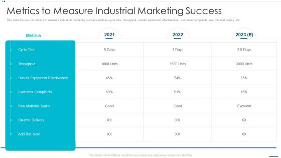 Strategic B2B Marketing Plan Metrics To Measure Industrial Marketing Success Portrait PDF
