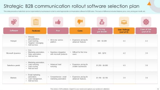 Strategic B2B Rollout Communication Plan Ppt PowerPoint Presentation Complete Deck With Slides