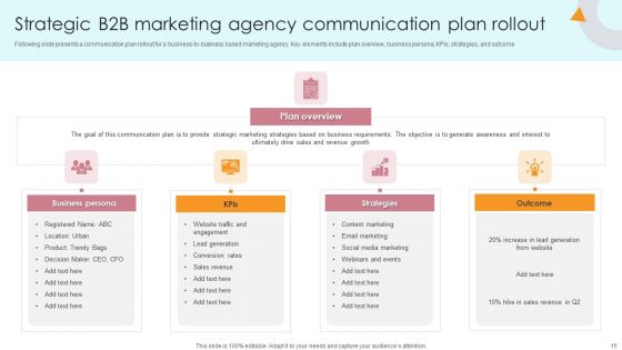 Strategic B2B Rollout Communication Plan Ppt PowerPoint Presentation Complete Deck With Slides