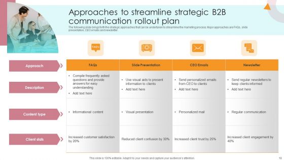 Strategic B2B Rollout Communication Plan Ppt PowerPoint Presentation Complete Deck With Slides
