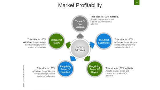 Strategic Brand Development Marketing And Management Process Ppt PowerPoint Presentation Complete Deck With Slides