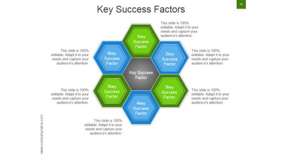 Strategic Brand Development Marketing And Management Process Ppt PowerPoint Presentation Complete Deck With Slides