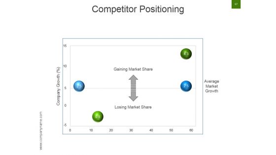 Strategic Brand Development Marketing And Management Process Ppt PowerPoint Presentation Complete Deck With Slides